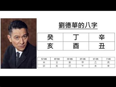 劉德華八字|【劉德華八字】天王巨星劉德華的八字命盤大公開，好運連連的秘。